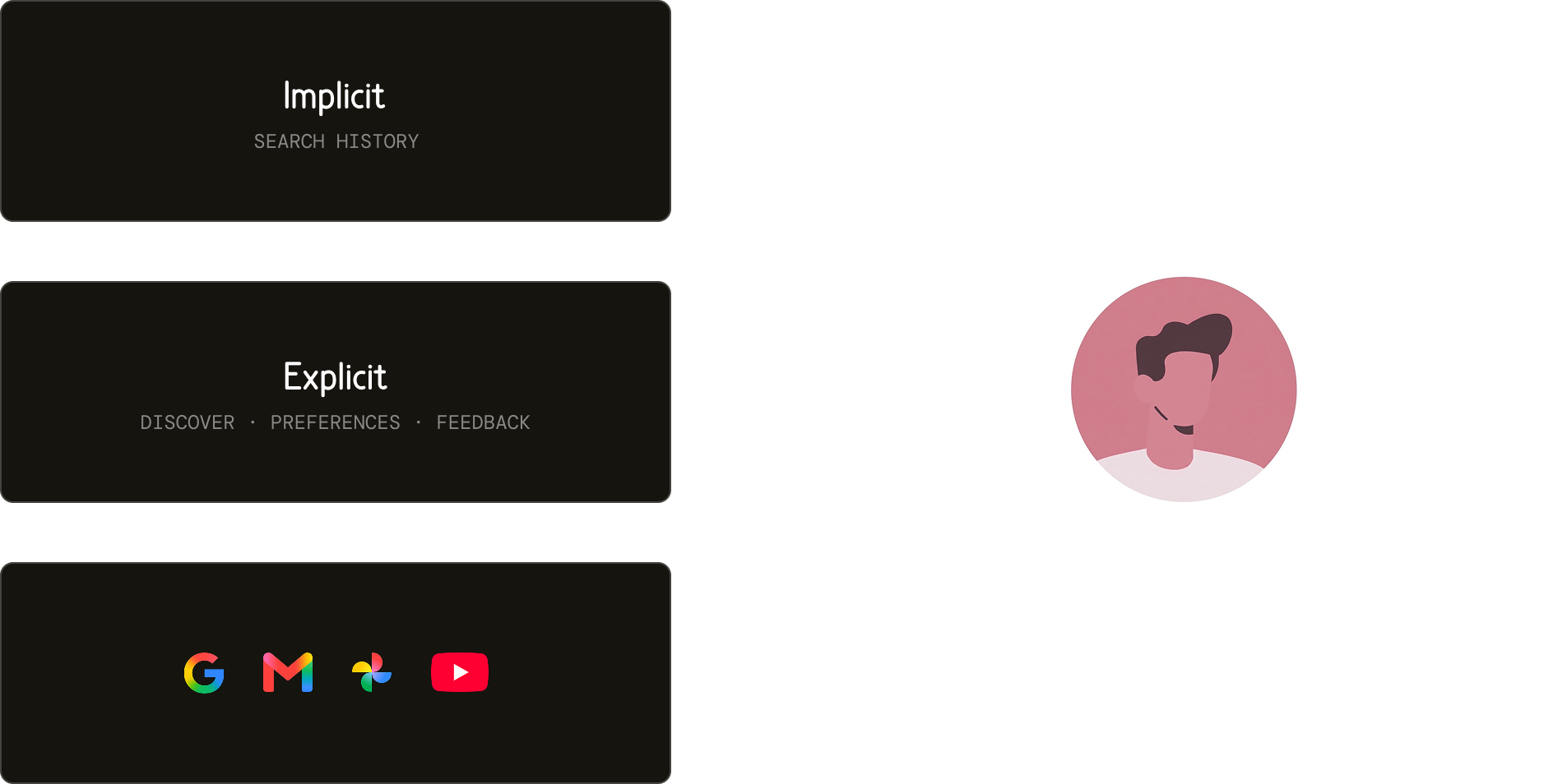 Reflections diagram